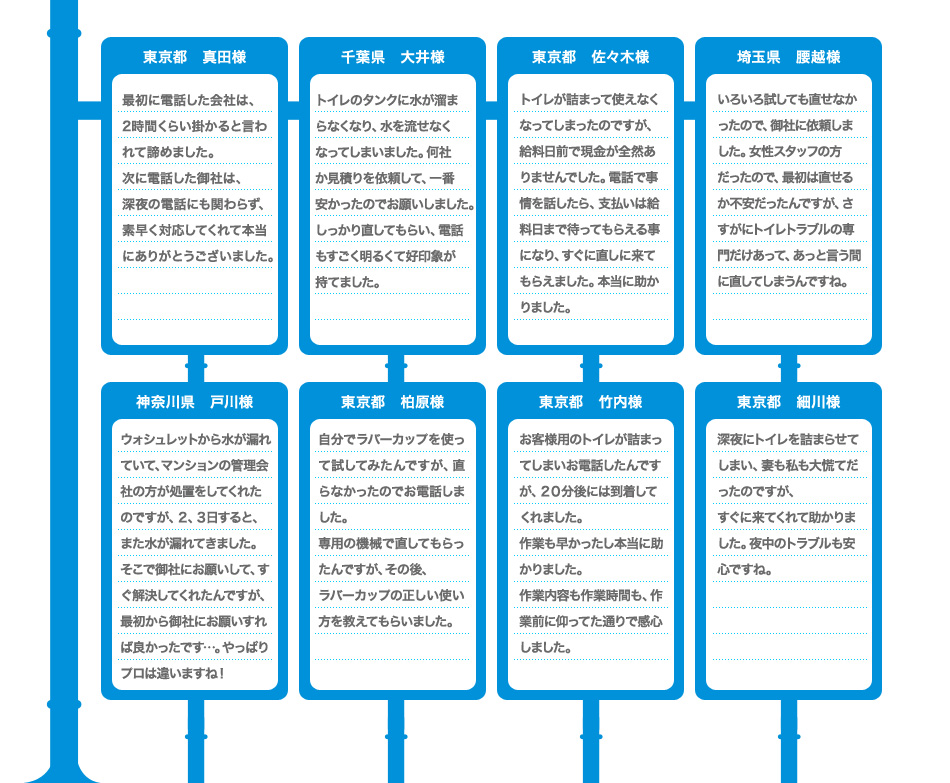 最初に電話した会社は2時間くらいかかると言われあきらめました。次に電話した御社は深夜の電話にもかかわらず素早く対応してくれてありがとうございました