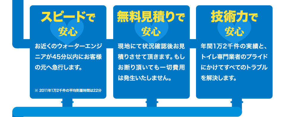 スピードで安心、無料見積もり、技術力